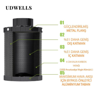UDWELLS İthal Aktif Karbon Filtre 190 m3 - Görsel 3