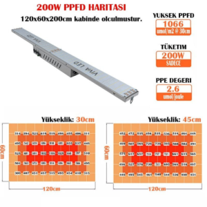 240W Samsung Line Quantum Board - Görsel 8
