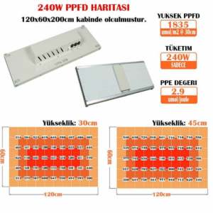 240W Samsung Quantum Board LM301H - Görsel 4